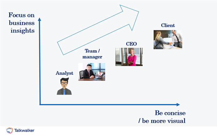 Balance of campaign insights & details based on report audience